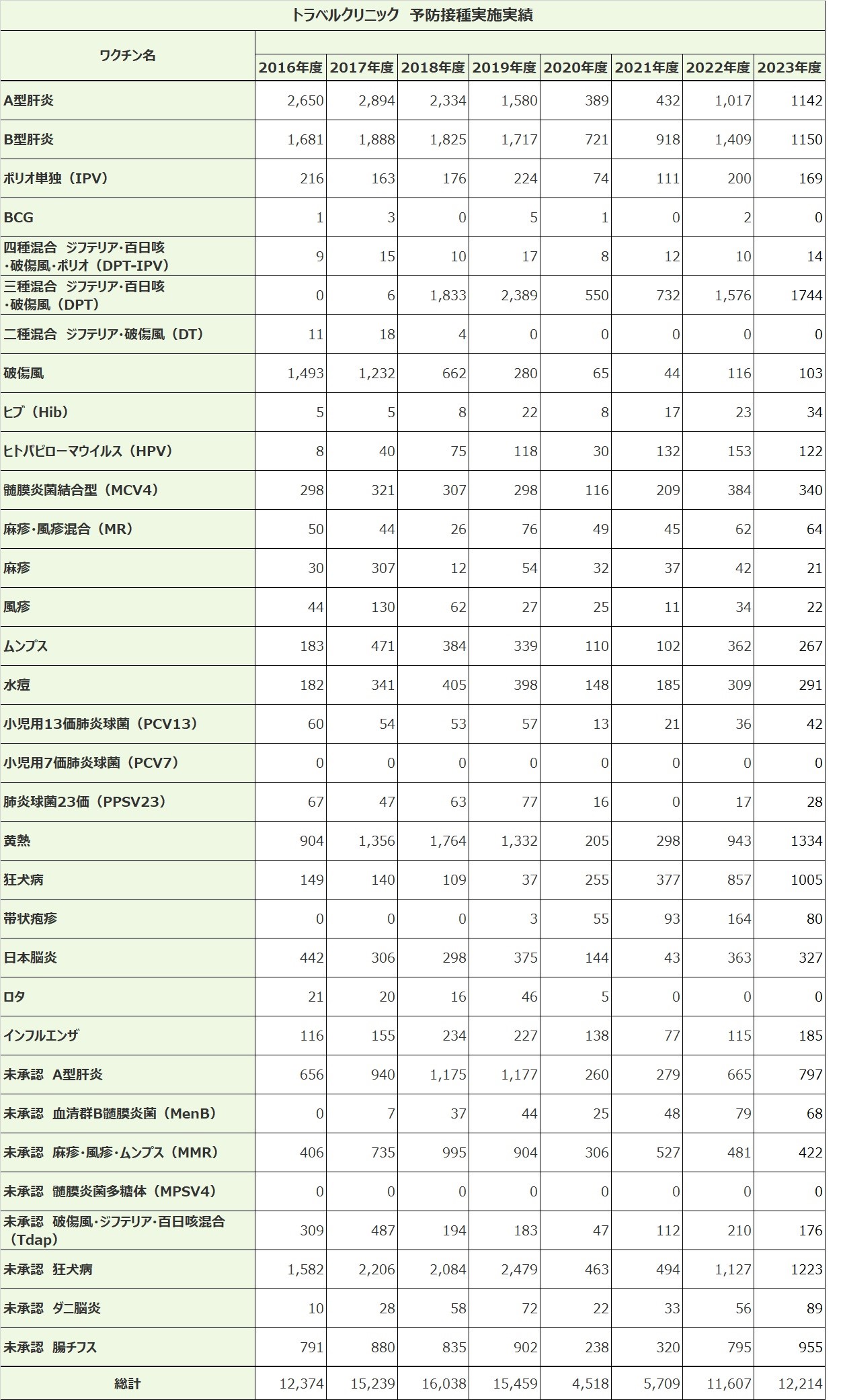 予防接種実施実績20241225.jpg