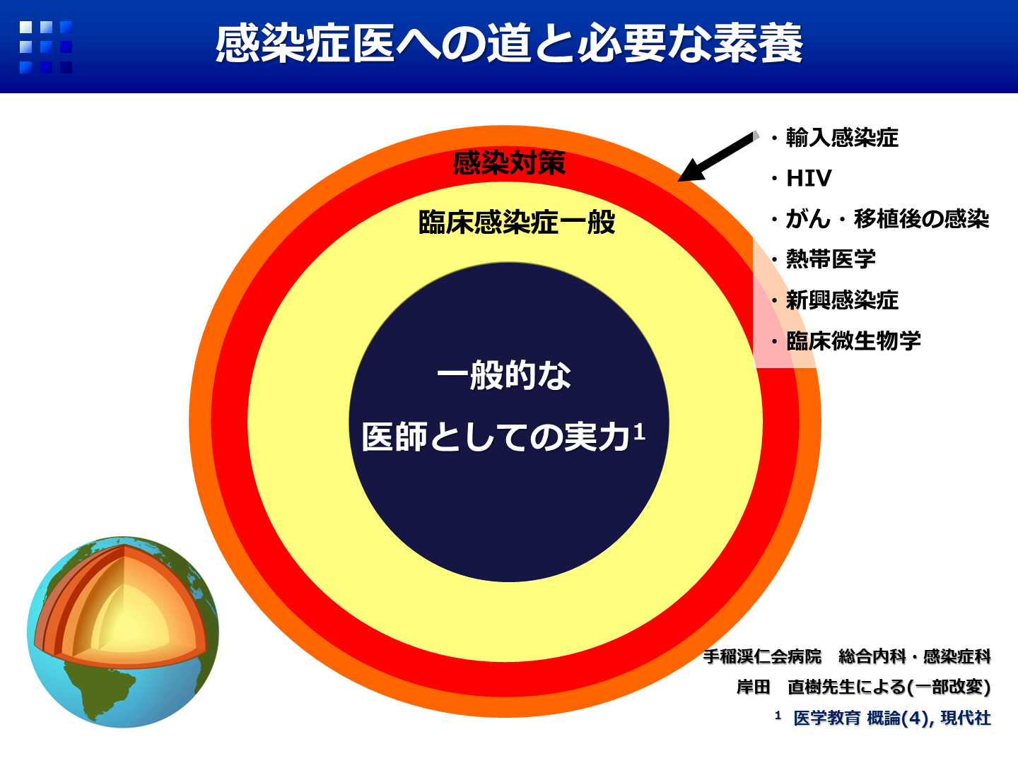 20240627  感染症医の求められる像.png